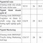 Điểm Chuẩn Ftu Cơ Sở 2 Đgnl