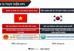 Lao Động Hàn Quốc Năm 2022 Là Gì Tại Sao