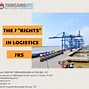 Logistics Có Nghĩa Là Gì