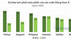 Tăng Trưởng Asean 2022 Là Bao Nhiêu Năm