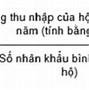 Thu Nhập Bình Quân Đầu Người Việt Nam 2023 Theo Tỉnh Nào Trung Quốc