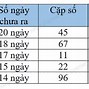 Xổ Số Miền Xổ Số Vĩnh Long Tuần Rồi